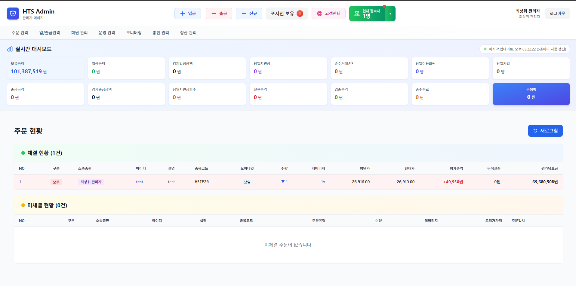관리자 대시보드